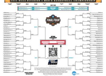 2025 NCAA Closing 4 Basketball Bracket; Schedule, Printable