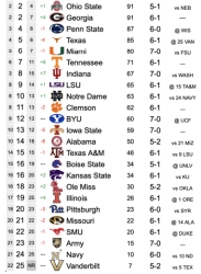 Faculty Soccer Week 9 Outlook – A Sport of Threes – Dartmouth Sports activities Analytics