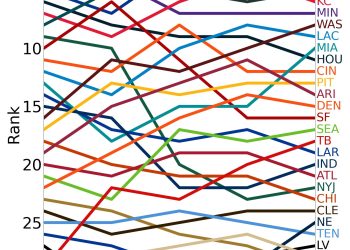 BALTIMORE BACK ON TOP, Week 15 NFL Energy Rankings and Predictions