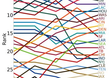 Week 14 2024 NFL Mannequin