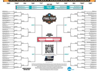 Printable 2025 Elite Eight Bracket; Up to date Schedule and Matchups
