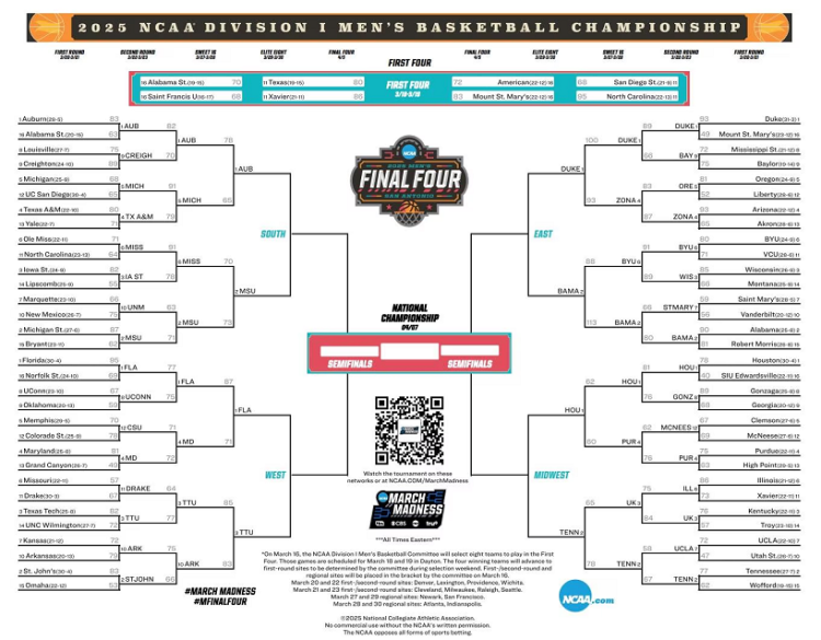 Printable 2025 Elite Eight Bracket; Up to date Schedule and Matchups
