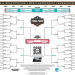 Printable 2025 Elite Eight Bracket; Up to date Schedule and Matchups
