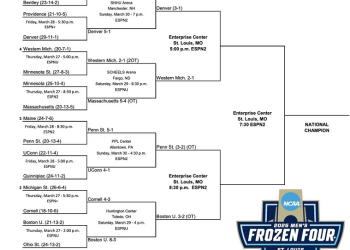 2025 Frozen 4 Bracket; Printable, Up to date Schedule, Outcomes