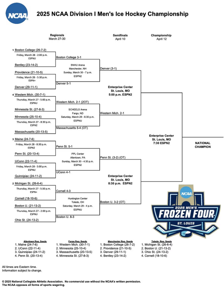 2025 Frozen 4 Bracket; Printable, Up to date Schedule, Outcomes