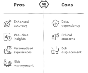 What Bettors Want To Know