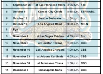 Printable 2025 Jacksonville Jaguars Schedule; Matchups and TV Broadcasts