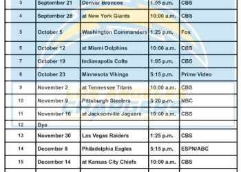 Printable 2025 LA Chargers Schedule; Matchups and TV Broadcasts