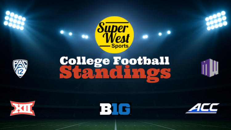 2025 SuperWest Mixed School Soccer Standings > ACC, Massive 12, Massive Ten, and Mountain West, and Pac-12 information and standings in a single place