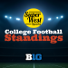 2025 SuperWest Mixed School Soccer Standings > ACC, Massive 12, Massive Ten, and Mountain West, and Pac-12 information and standings in a single place