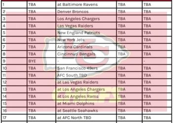 Printable 2026 Kansas Metropolis Chiefs Schedule