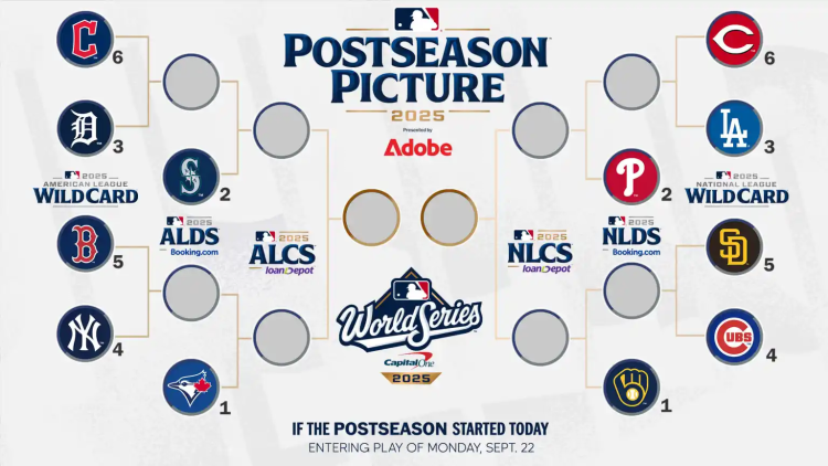 2025 MLB Playoff Image; Whos’ in and Whos’ out!