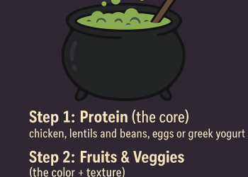 The way to Brew a Balanced Plate 🧙‍♀️