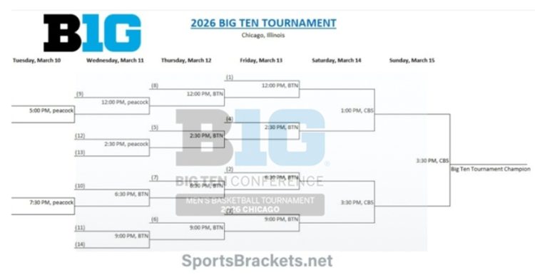 2026 Huge Ten Basketball Event Schedule; Printable Bracket, PDF Format