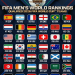 2026 World Cup Teams Ranked from Best to Hardest After the Draw