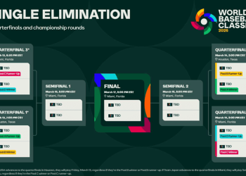 2026 World Baseball Traditional Schedule & Bracket: Full Dates, Swimming pools, Matchups, Venues, TV Data & Printable PDF