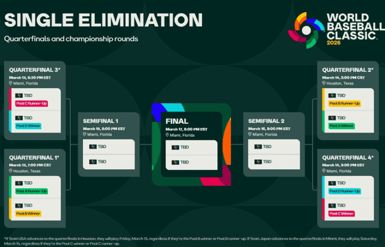 2026 World Baseball Traditional Schedule & Bracket: Full Dates, Swimming pools, Matchups, Venues, TV Data & Printable PDF