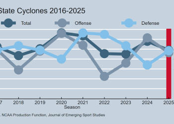 Matt Campbell Departs Iowa State for Penn State