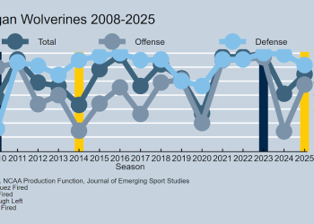Michigan Fires Head Soccer Coach Sherrone Moore