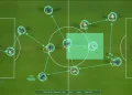 AI Software program Transforms Soccer Match Evaluation