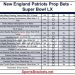 Printable New England Patriots Prop Bets Sheet for Tremendous Bowl LX