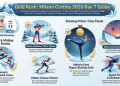 2026 Winter Olympics Day 7 Preview – Medal Occasions to Watch