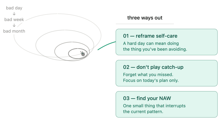 NAWs: the artwork of getting again on monitor