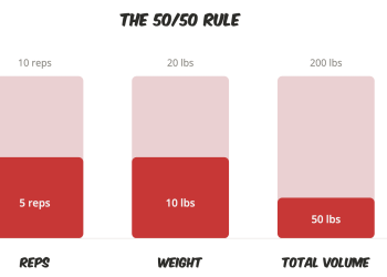 The 50/50 Rule (when coaching much less is precisely the best name)